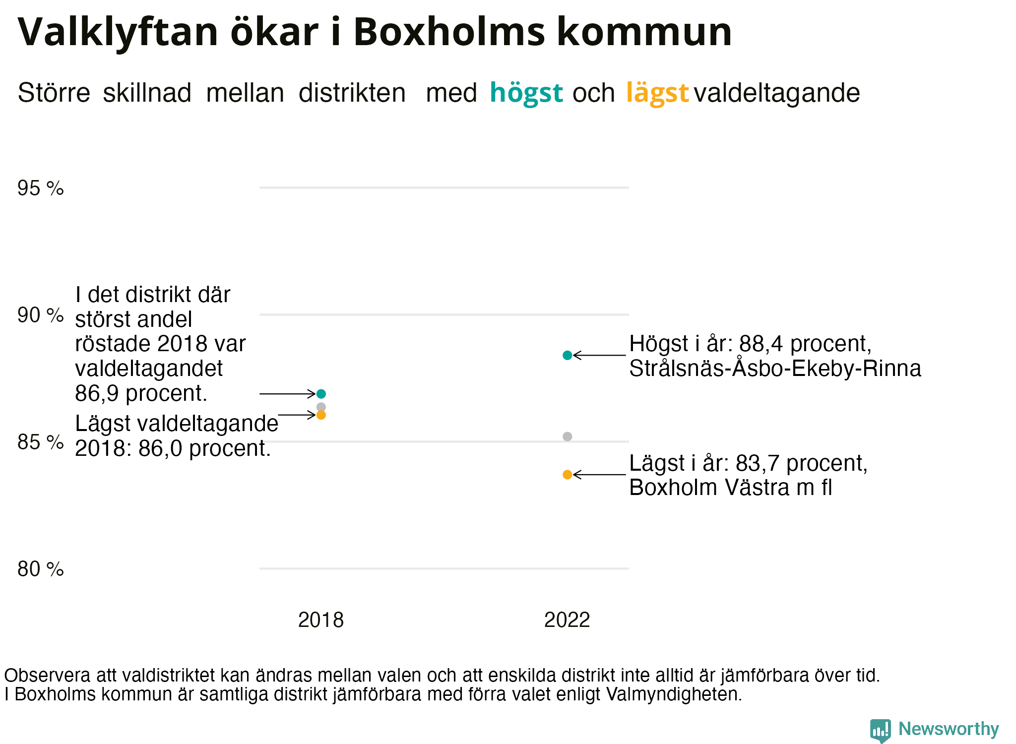 Valdeltagande per valdistrikt i Boxholms kommun